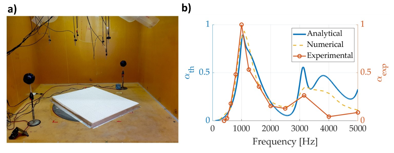 How This Acoustic Panel Performed in a Real-World Sound Test