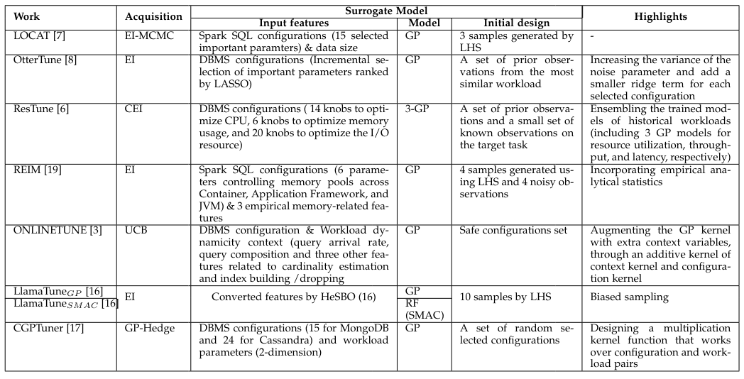 How Bayesian Optimization Speeds Up DBMS Tuning 