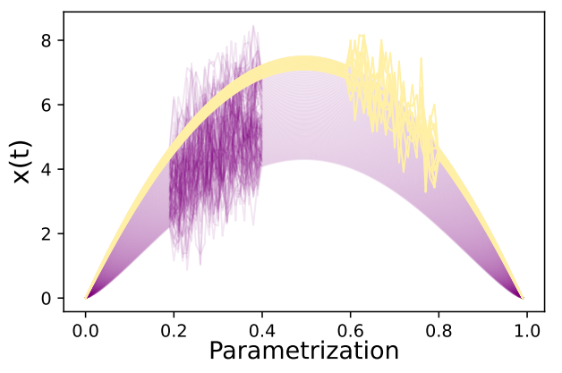 Redefining Anomaly Detection with Signature Isolation Forests