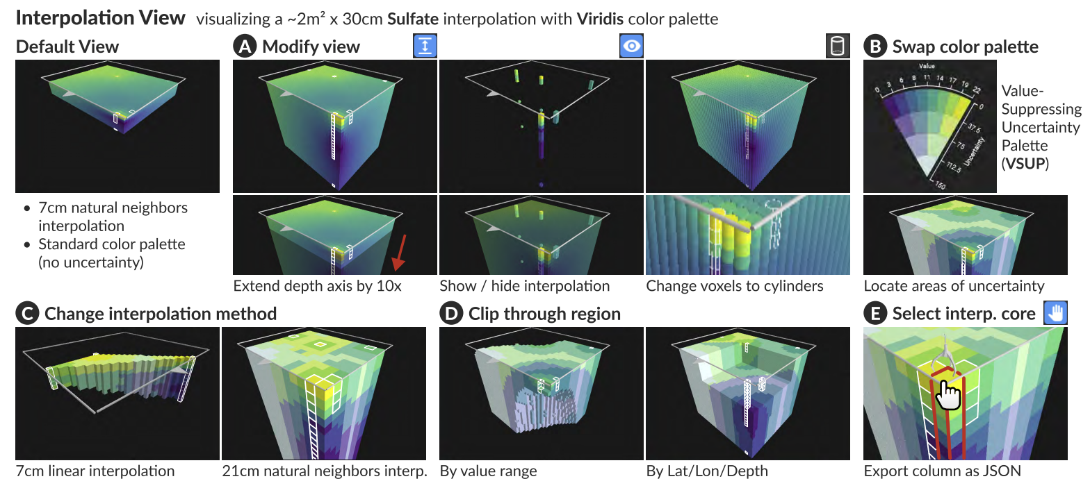 On Studying the Deep Ocean Ecosystem
