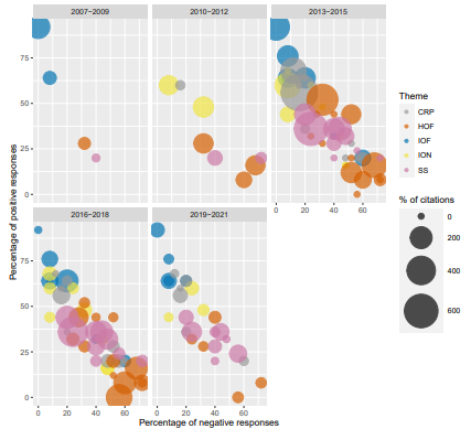 Researchers and Developers Aren’t Fully Aligned on Modern Code Review Goals