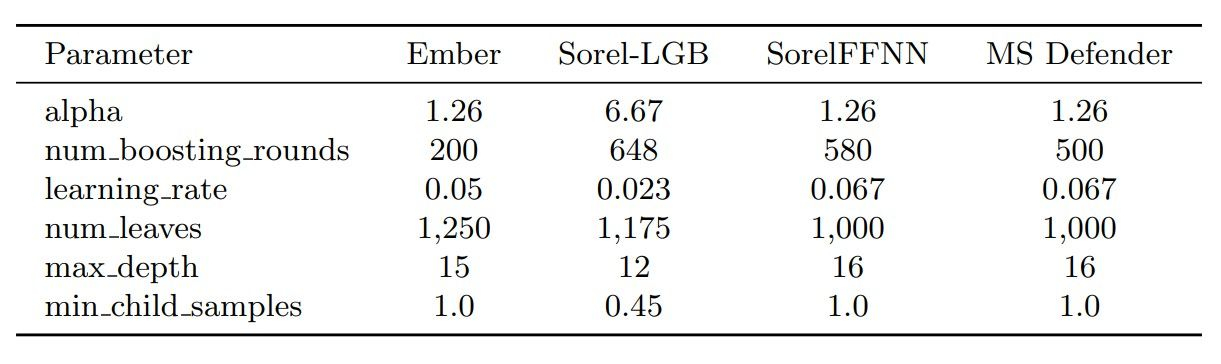Adversarial Malware Creation with Model-Based Reinforcement Learning: Appendix
