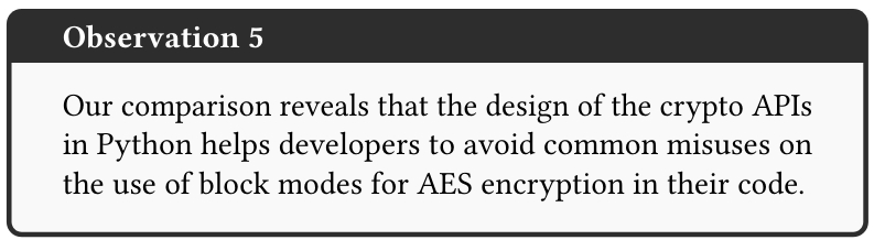 A Comparative Analysis of Crypto API Misuses Across Programming Languages