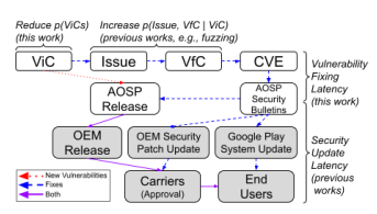 featured image - Researchers Push for Pre-Submit Security to Reduce Android Code Flaws