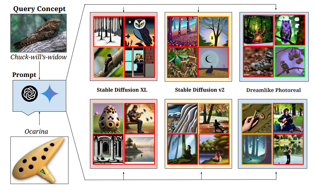 ‘Let It Wag!’ and the Limits of Machine Learning on Rare Concepts