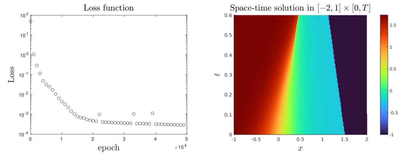 Shocks, Collisions, and Entropy—Neural Networks Handle It All