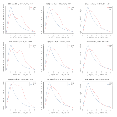 Testing Actuarial Assumptions With Realistic Life Insurance Data