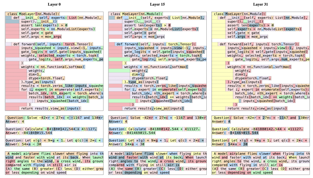 How Mixtral 8x7B Sets New Standards in Open-Source AI with Innovative Design
