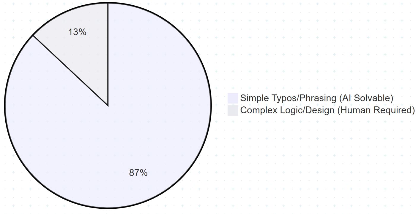 Reviving Legacy Code with GPT-4: A Practical Guide to AI-Assisted Refactoring and Testing