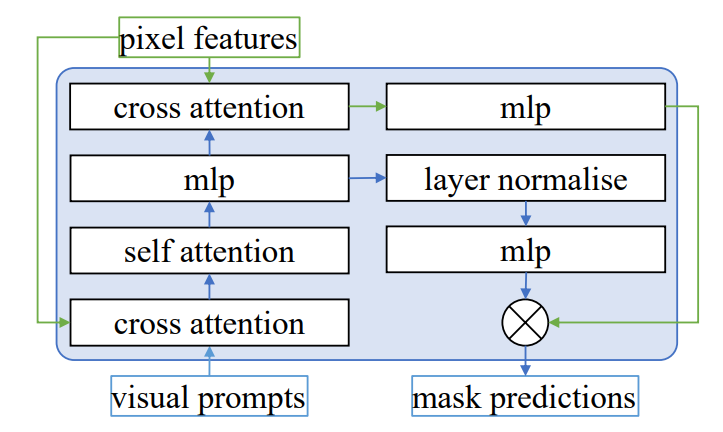 Uni-OVSeg: A Step Towards Efficient and Bias-Resilient Vision Systems