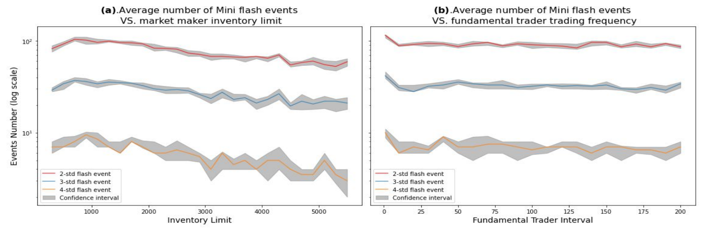 How Trading Algorithms Can Trigger Flash Crashes
