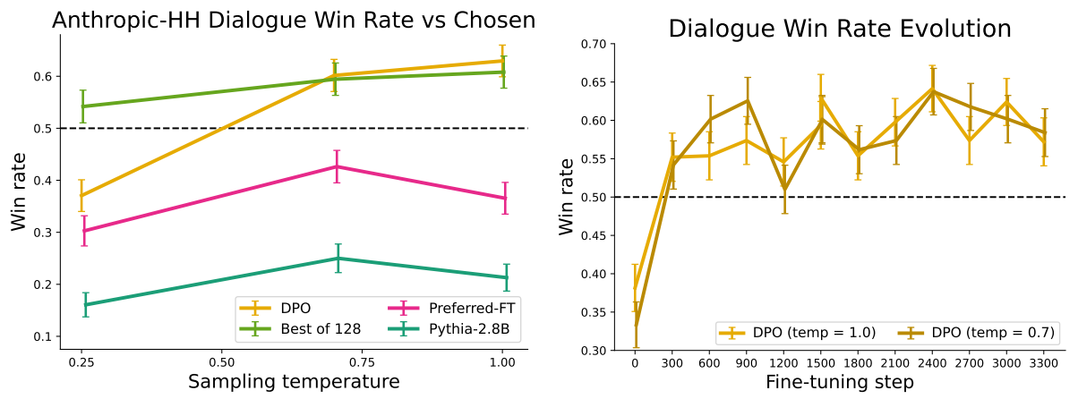 GPT-4 vs. Humans: Validating AI Judgment in Language Model Training