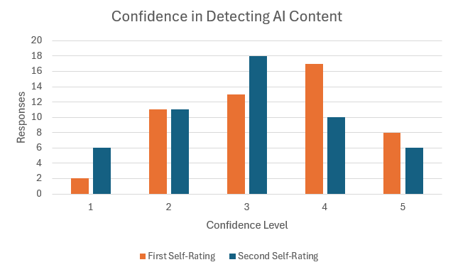 What Taylor Swift Fans Can Teach Us About Spotting AI Generated Content