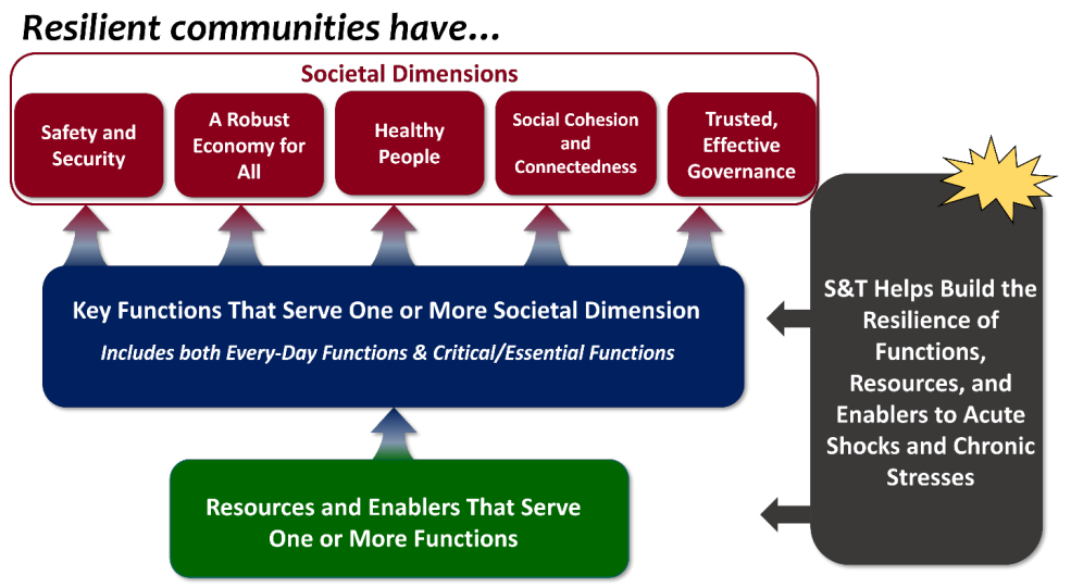Conceptualization of the Grand Pathways Framework
