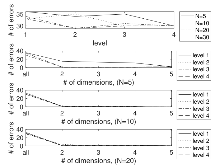 Deep Syntax and Dead Founders: How AI Deciphered The Federalist Papers
