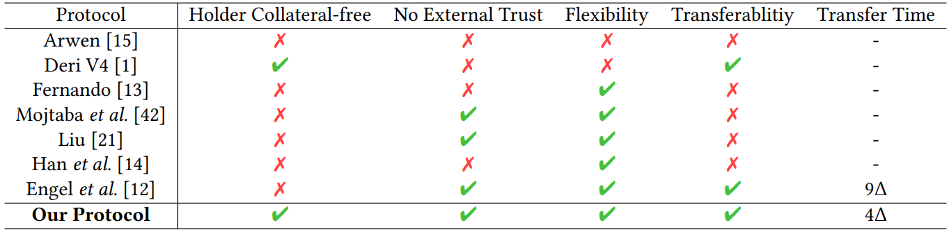 Study Uncovers Efficient Cross-Chain Option Protocol With Reduced Latency
