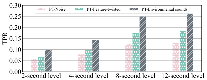 Optimized Black-Box PT-AE Attacks