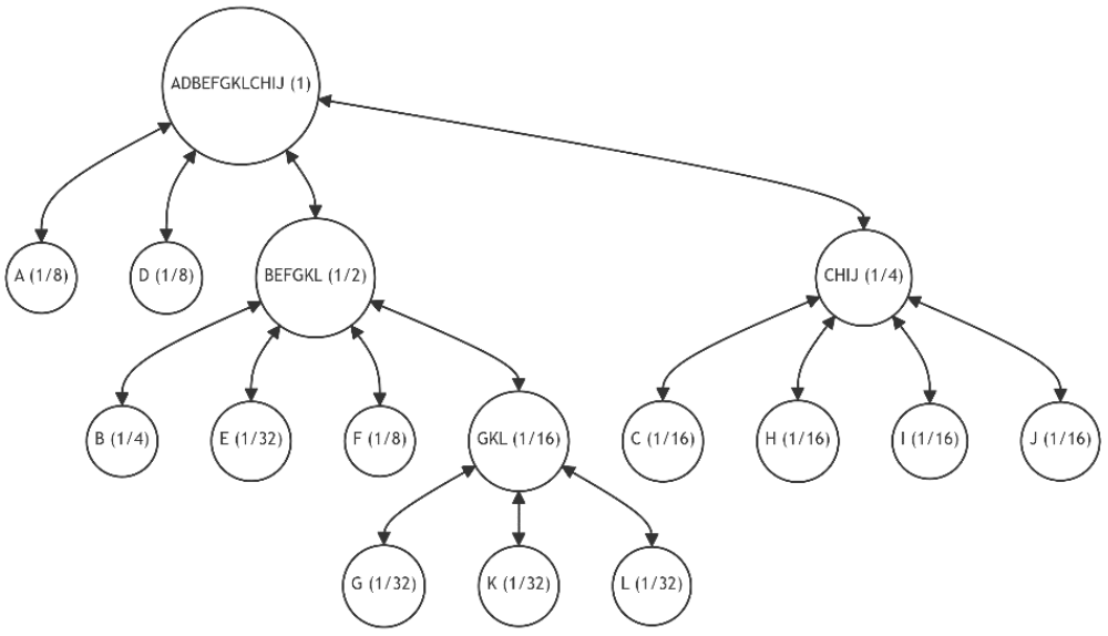 Restructuring a Non-Binary Tree by Adding a Single Leaf