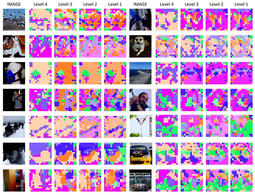 What If AI Understood Images Like We Do? This Model Might