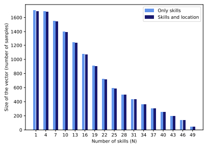 Analysis and Implementation of Nanotargeting on LinkedIn Based on Publicly Available Non-Pii