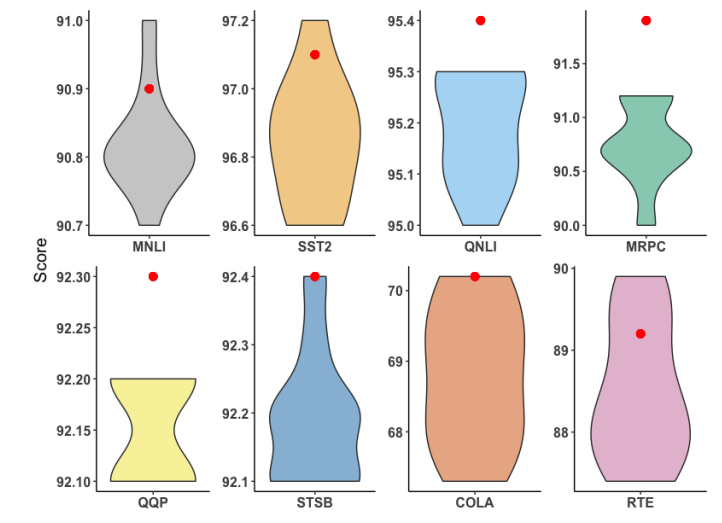 Beating Full Fine-Tuning with Just 0.2% of Parameters