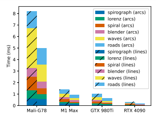 featured image - Evaluating Stroke Expansion Efficiency Across GPUs and CPUs