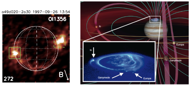 How Jupiter’s Fiery Moon Feeds the Jovian Magnetosphere