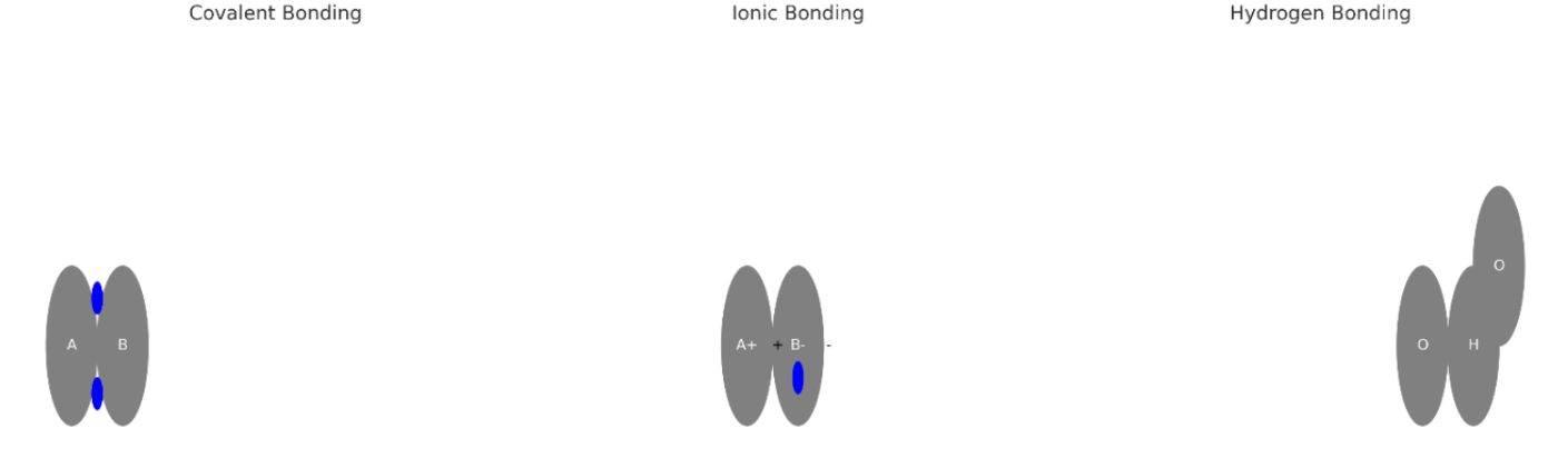 How GenAIbots Repond to Questions About Illustration of Chemical Bonds