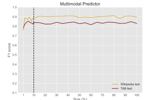 How to Develop a Privacy-First Entity Recognition System