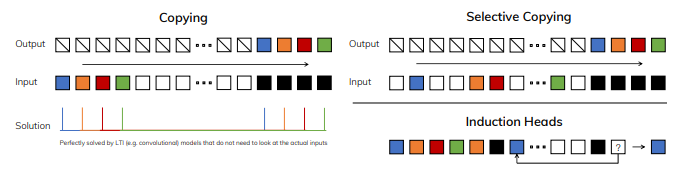 Transformers Are Powerful, but Selective State Space Models Just Might Be Smarter