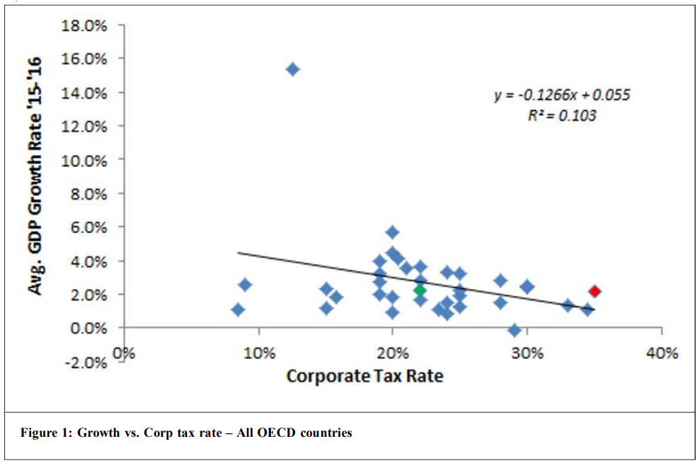 Where Would the Money for Universal Basic Income Come From? 