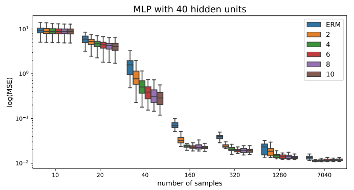 How to Implement ADA for Data Augmentation in Nonlinear Regression Models