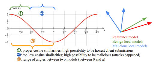 Zero-Knowledge-Proof-Based Anomaly Detection: Problem Setting