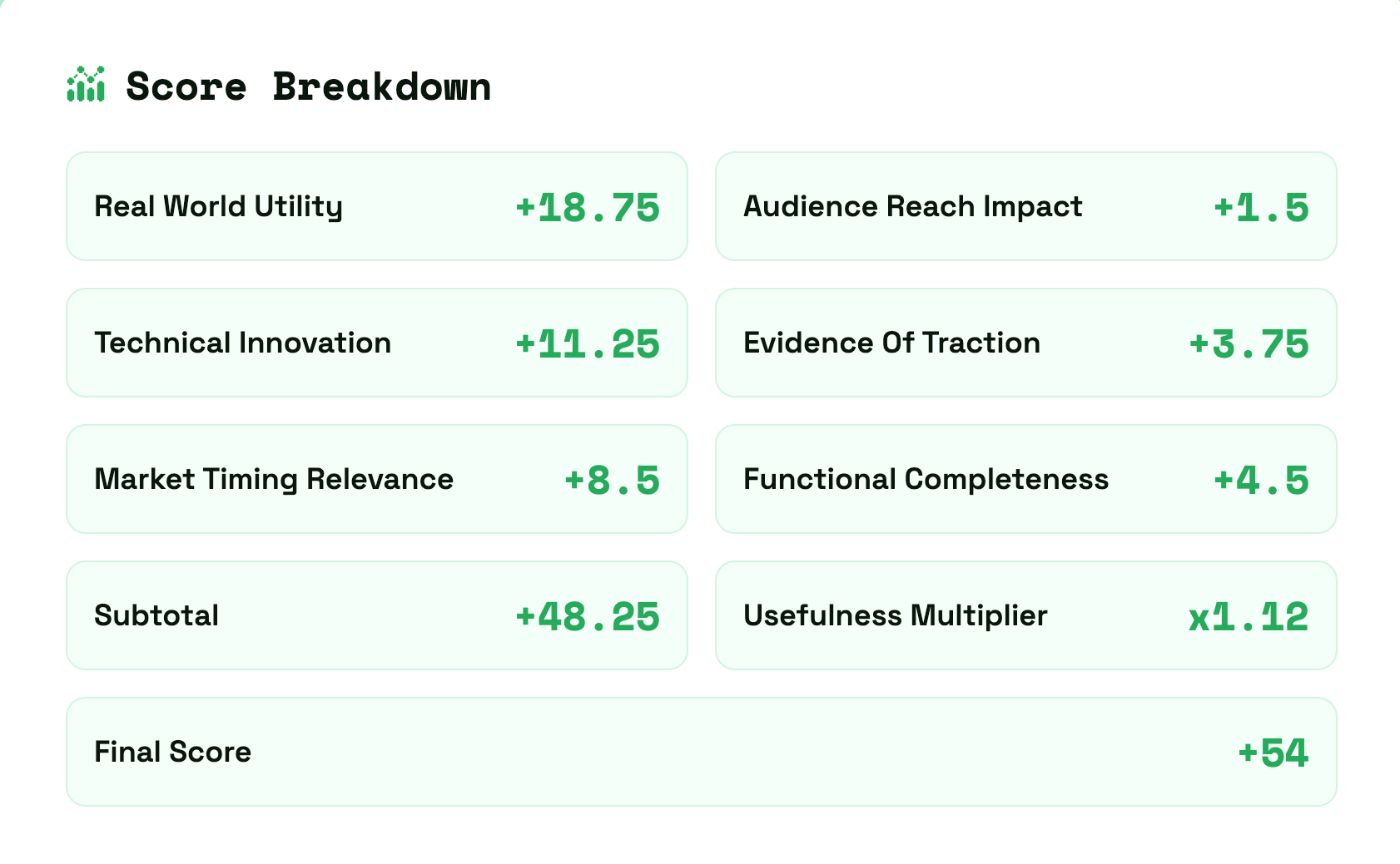 Real-Time Data Quality Monitor's POU score breakdown