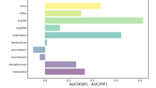 featured image - Unlocking the Power of Signatures in Anomaly Detection