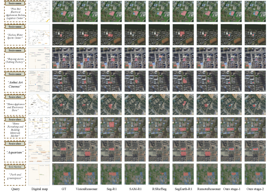 Method comparisons across all three hierarchical tasks demonstrate quantitative improvements of SocioReasoner over baseline approaches.