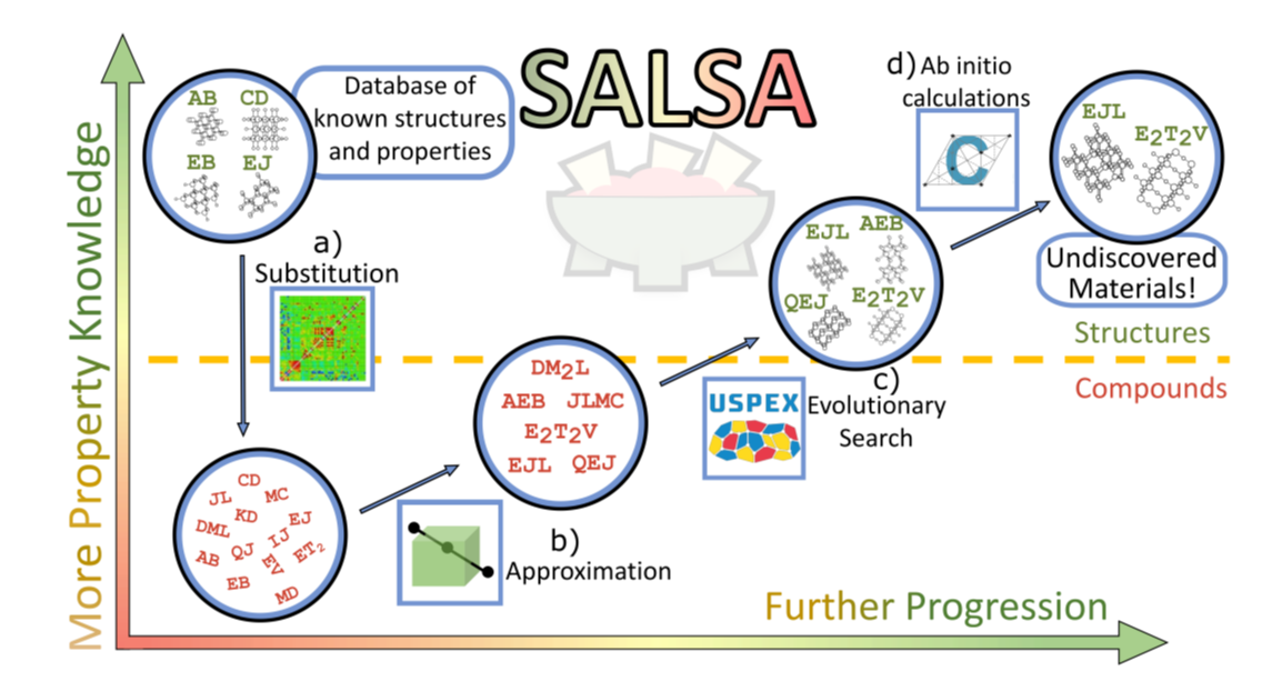 Transforming Materials Discovery for Artificial Photosynthesis