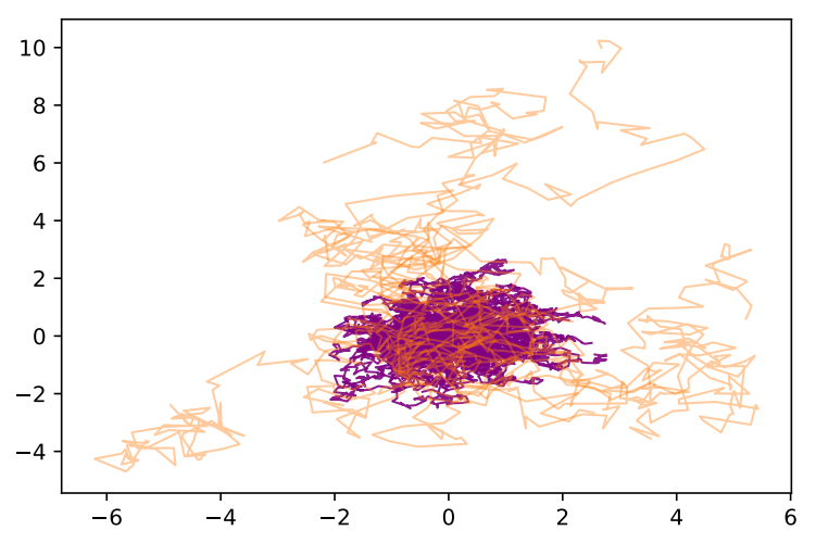 Additional Numerical Experiments on K-SIF and SIF: Depth, Noise, and Discrimination Power