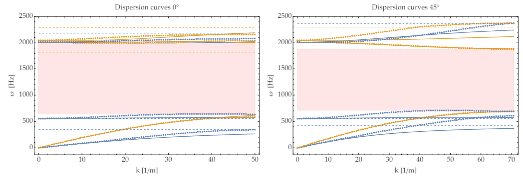 Semi-Analytical Algorithm for Metamaterial Parameter Fitting