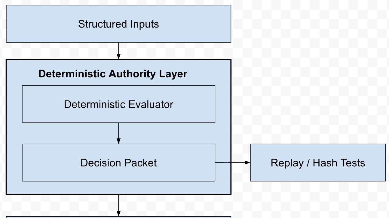 Designing Trust-Aware Hybrid AI Systems with Deterministic Reasoning and LLM Explanations
