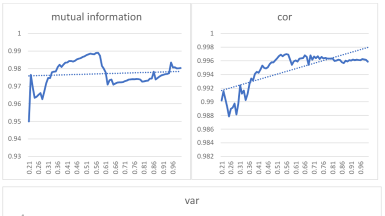 How to Select the Right Features for Better Machine Learning Results