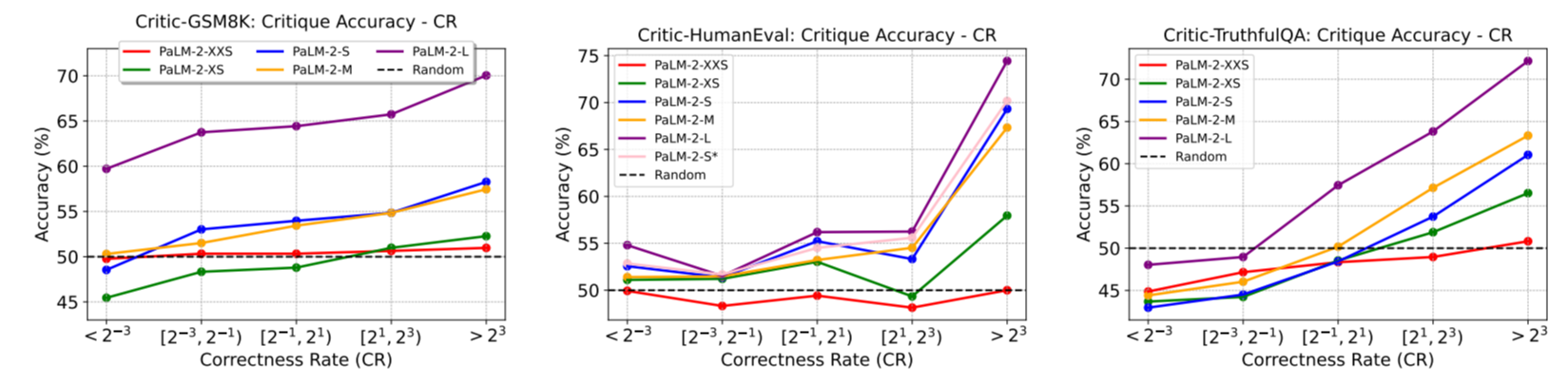 Constructing CRITICBENCH: Scalable, Generalizable, and High-Quality LLM Evaluation