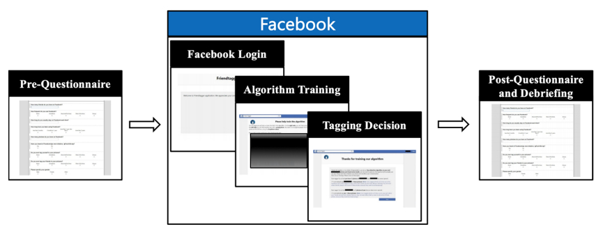 Age Differences in Privacy Behavior: A Comparative Analysis of Older and Younger Adults