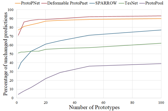 Human Understanding of AI Decisions