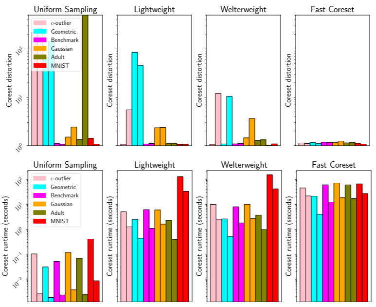 featured image - Maintaining Coreset Accuracy in Big Data Streaming