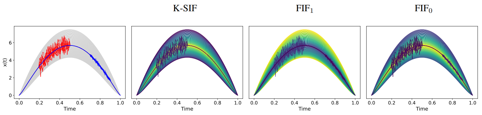 Unveiling Path Signatures: A Key to Geometric Insights in Data