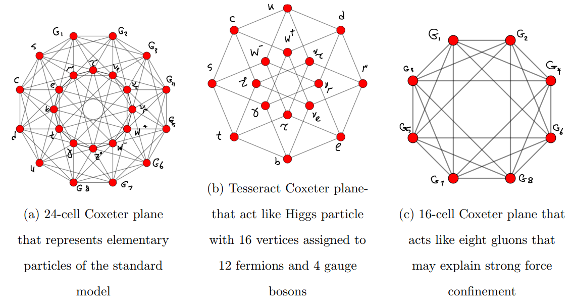 The Symmetry of Space-Time Quanta