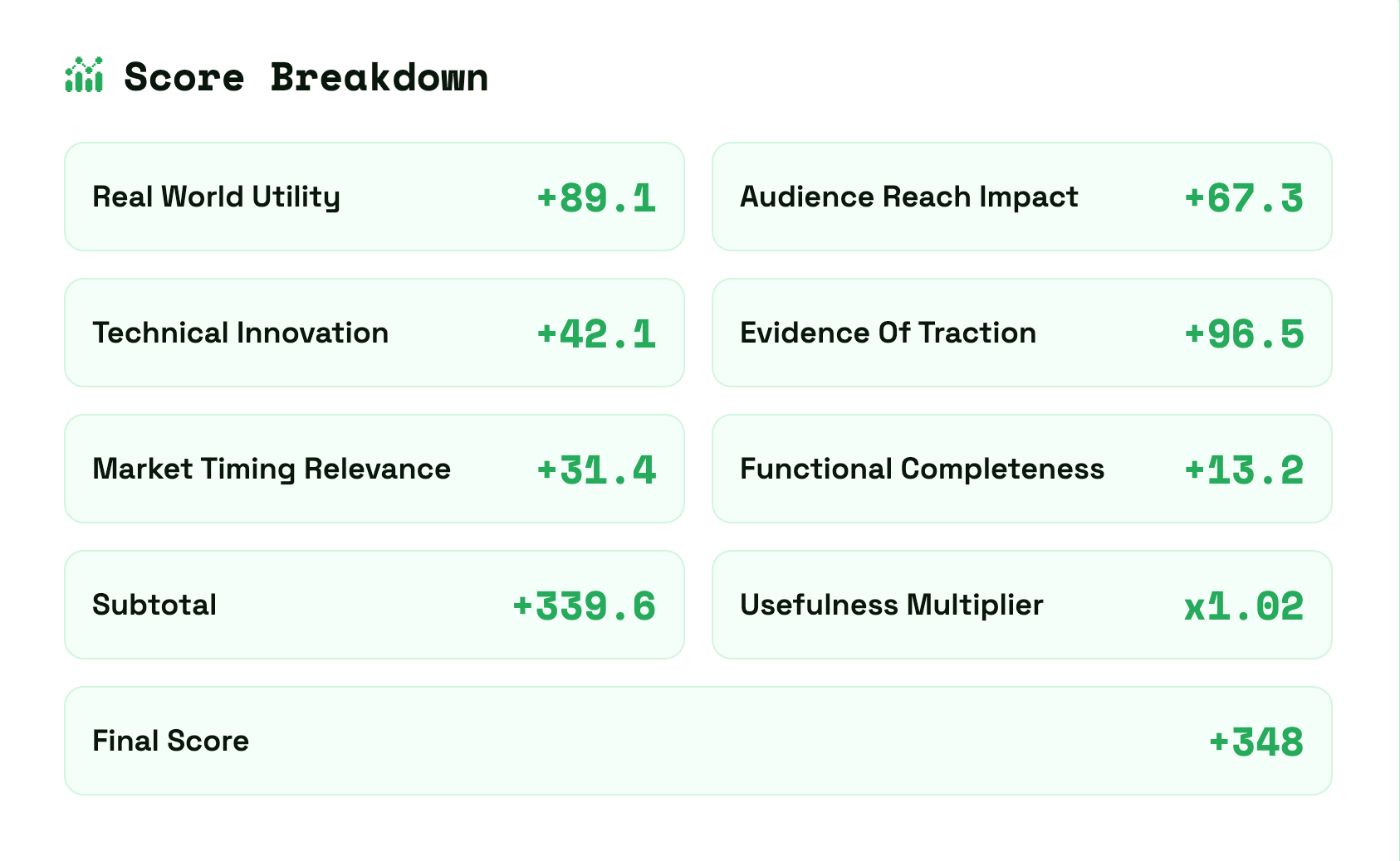 CodeXero's POU score breakdown