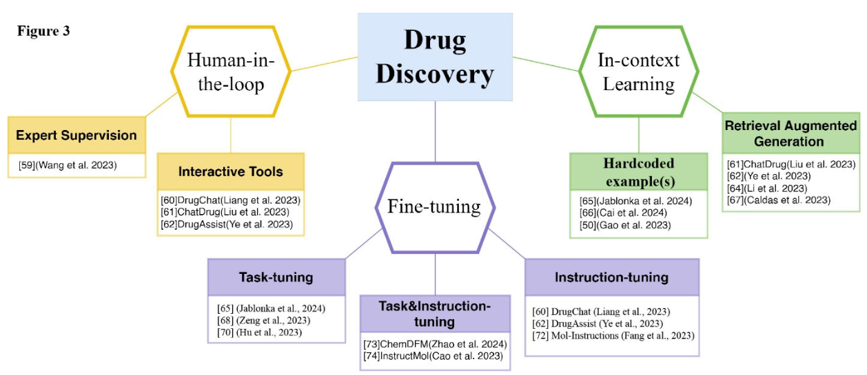 Can ChatGPT Accelerate Drug Discovery? Here's What the Science Says