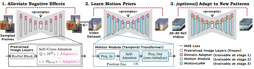 Bridging Domain Gaps with a Domain Adapter for Higher-Quality Animation